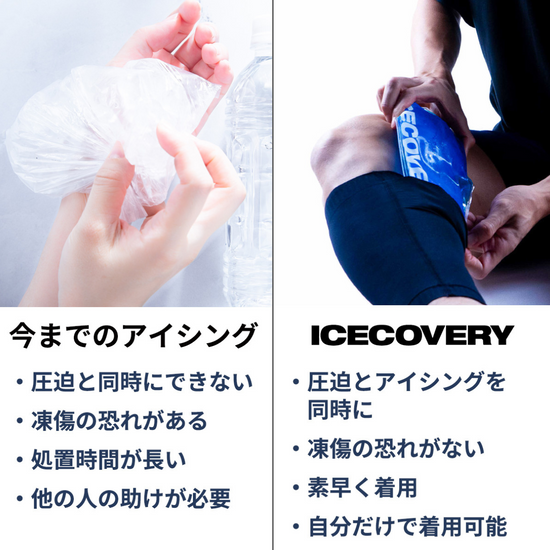 Icing Supporter ICE COVERY for Simultaneous Compression and Icing